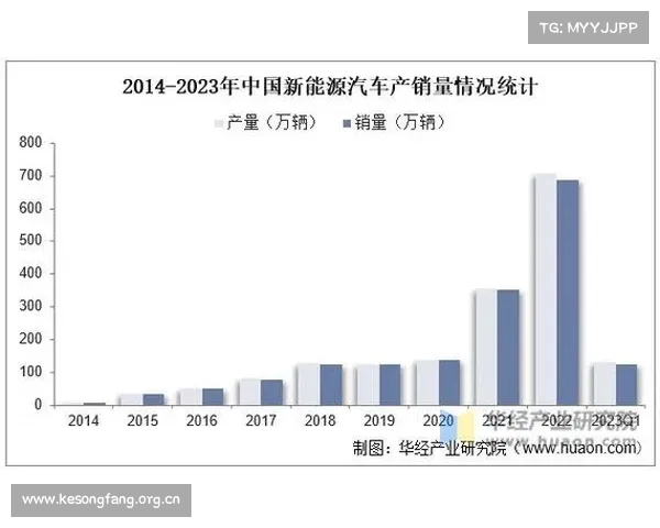 现代两车因市场需求放缓再度停产行业调整显现新趋势 现代两车因市场需求放缓再度停产行业调整显现新趋势